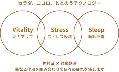 カラダ、ココロ、ととのうテクノロジー